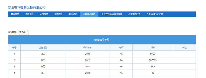 PP电子5金狮一连四年获评AA品级